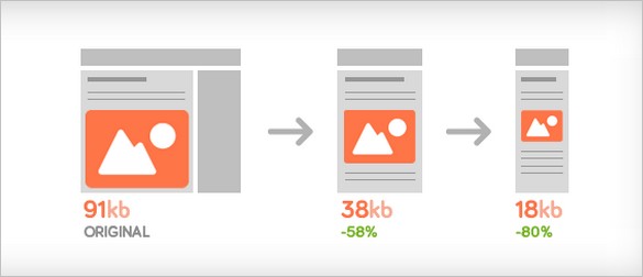 Optimize Images for Better Visitor Experience