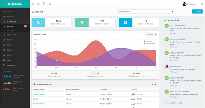 Adminre responsive dashboard Top 5 Inspirational Dashboard Designs You'll Definitely Need for Your Business