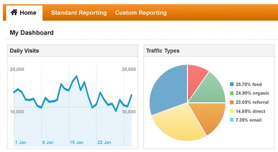 You Don't Always Need a Plugin for Your WordPress Website