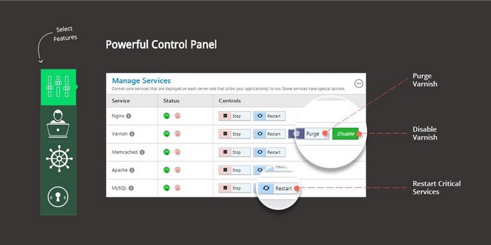 Cloudways Cloud Hosting Make your WordPress Website Lightning Fast