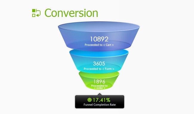 Ptengine Heatmap WordPress Plugin Conversion Funnel