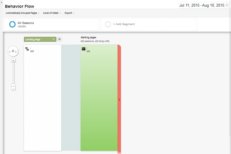 Making the Most Out of Metrics: An In-depth Look at Google Analytics 