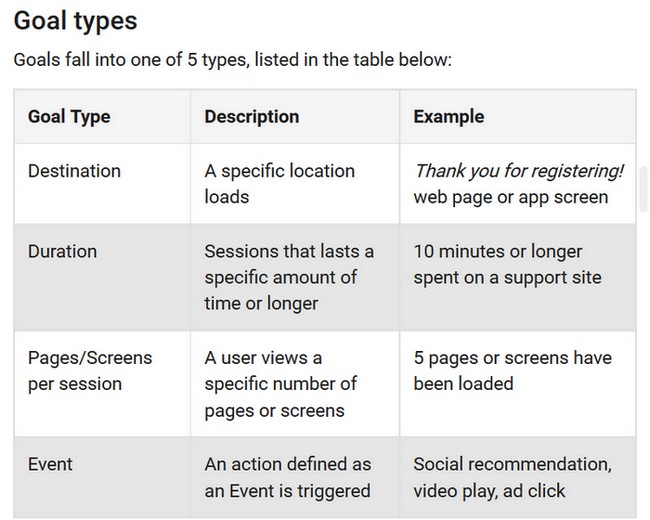 Making the Most Out of Metrics: An In-depth Look at Google Analytics 