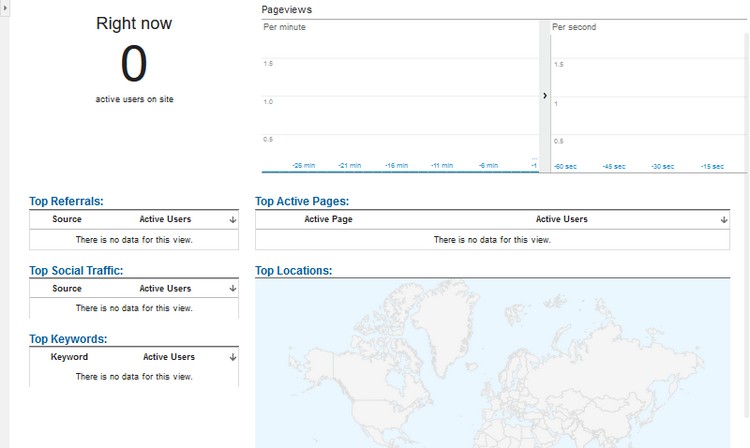 Making the Most Out of Metrics: An In-depth Look at Google Analytics 