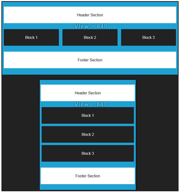 Making the Correct Use of Media Queries in a Responsive WordPress Site