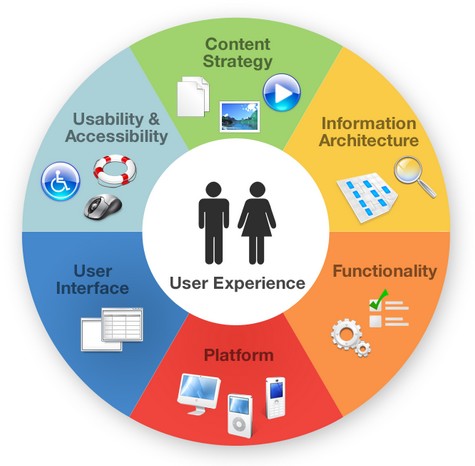 7 Reasons That Make PSD to WordPress Conversion so Popular