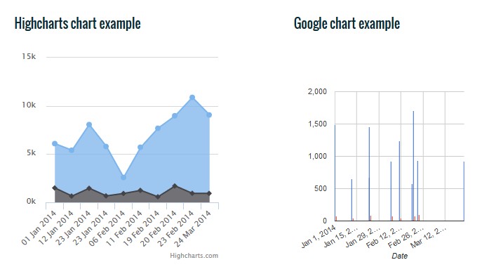 Google Charts and Highcharts Examples wpDataTables: A Powerful WordPress Table and Charts Manager Plugin