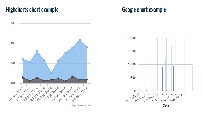 wpDataTables: A Powerful WordPress Table and Charts Manager Plugin