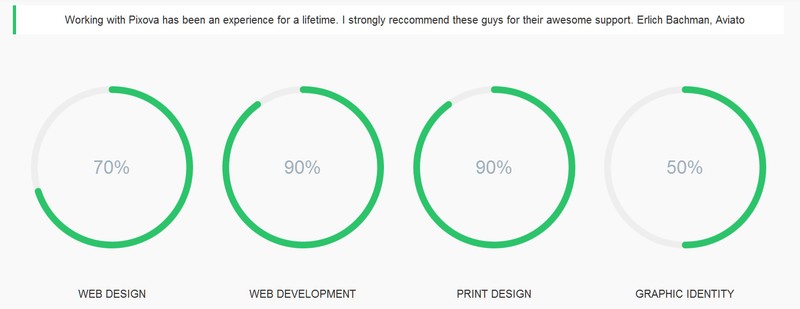 Pie Chart Plugin Wordpress