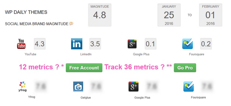 How to Monitor Your WordPress Website’s Social Media Activity