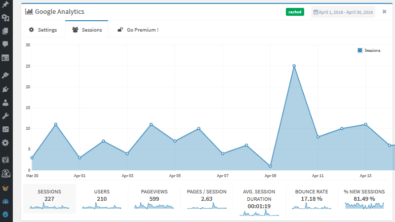 Google Analytics in Your WordPress Dashboard: A Metrics Plugin to Consider