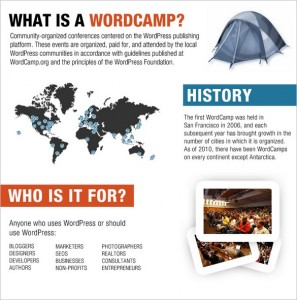 What is a WordCamp and Why You Should Attend