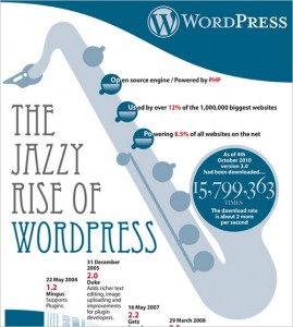 WordPress by Jazz Legends, An Infographic About the WP History