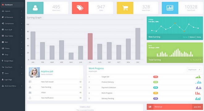 Top 5 Inspirational Dashboard Designs You'll Definitely Need for Your Business