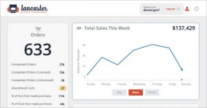 Top 5 Inspirational Dashboard Designs You'll Definitely Need for Your Business