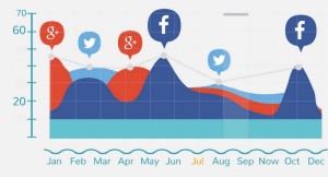 CardZ WordPress Plugin Review – Why Do You Need Social Streams?