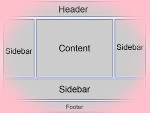 A Beginner's Guide to Creating Sidebars in WordPress