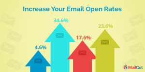 How To Pick Effective Email Subject Lines & Increase Your Email Open Rates