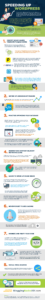 How To Make Your WordPress Site Load Faster