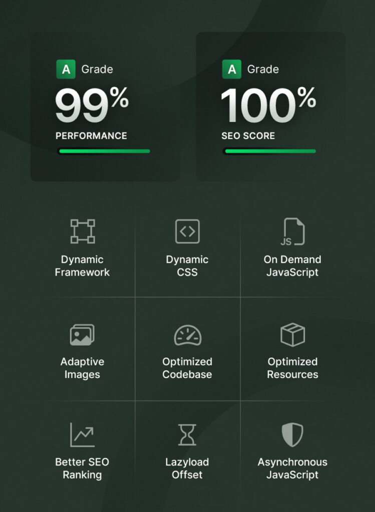 crafto wordpress speed optimization
